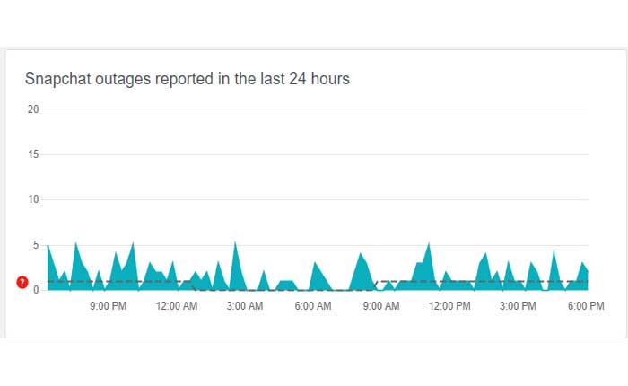 Cómo arreglar Bitmojis que no aparecen en Snapchat