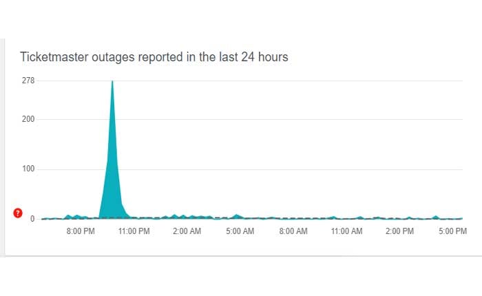 Cómo reparar el código de error 0011 de Ticketmaster
