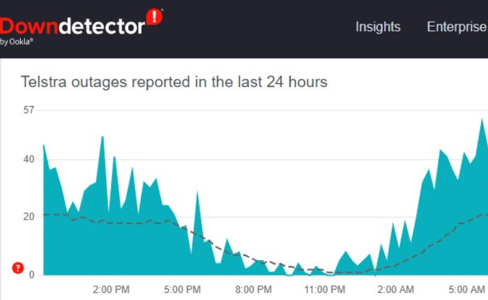 Los correos electrónicos de Bigpond no funcionan: ¿cómo solucionarlo? (noviembre de 2023) 4 Servidor