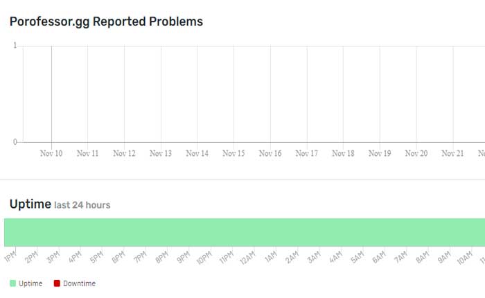Cómo arreglar la aplicación Porofessor que no funciona (2023) 1 Verifique el estado del servidor Porofessor