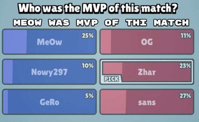 Finales Mundiales de Brawl Stars 2023: ZETA DIVISION se corona como campeona 1 wJTSPeCEc9CjdjgiownLDiqsBEj vwVnf2hlyulz1NE3Vu1gFo9w dfksDa5W2AsxHBmUQsEfhP0oTv jJgz u2DM w1nwmWA3leA7miEIryUkFIDe9EwXM95Vs UwMGFCPja2RHUtJ2IKAtY4oqM