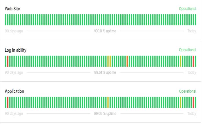 Cómo arreglar que Miro no funcione (2023) 2 Verifique el estado del servidor Miro