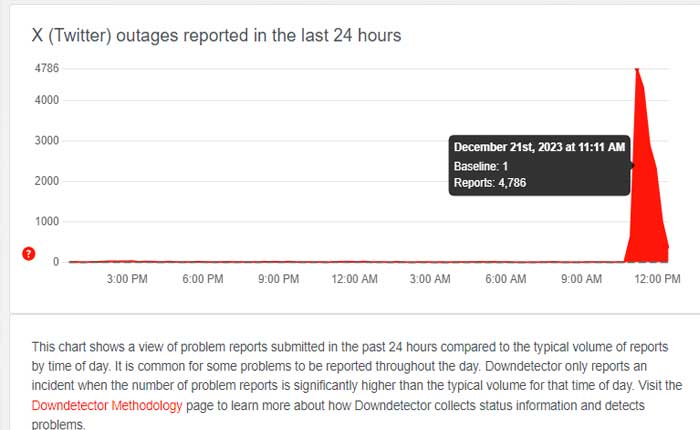 Corrección de la línea de tiempo de Twitter que no muestra los tweets (diciembre de 2023) 1 La línea de tiempo de Twitter no se muestra