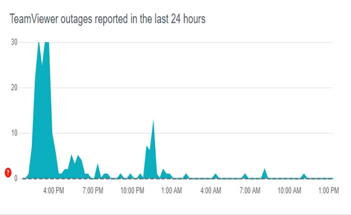 Cómo reparar TeamViewer: se produjo un error al iniciar sesión en su cuenta (2024) 6 Verificar el estado del servidor TeamViewer