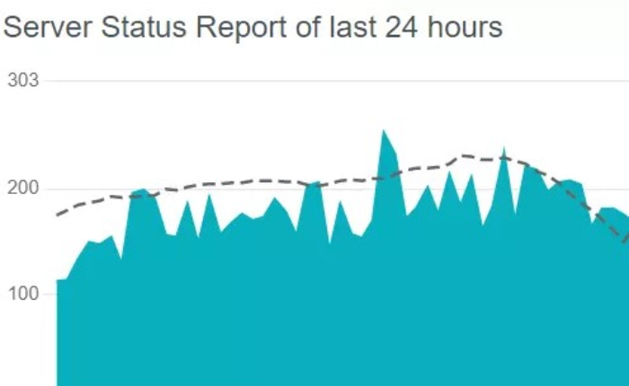 Solución del problema de CashApp que no funciona (2024) 4 Servidor