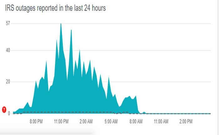 Cómo arreglar el pago directo del IRS que no funciona (2024) 1 Verifique el estado del servidor del IRS