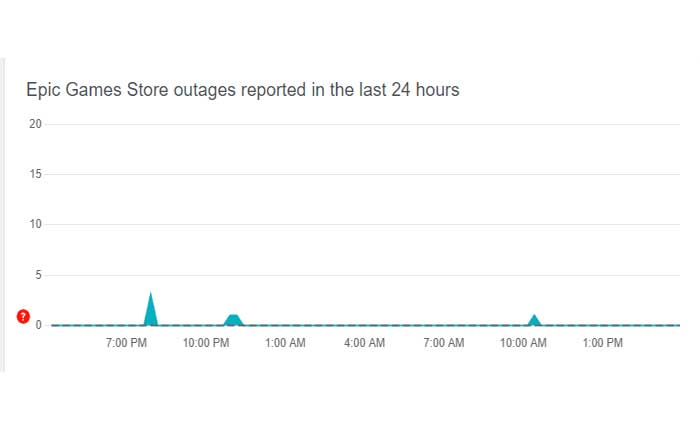 Cómo solucionar el error de conexión de Epic Games (2024) 4 Verifique el estado del servidor de Epic Games