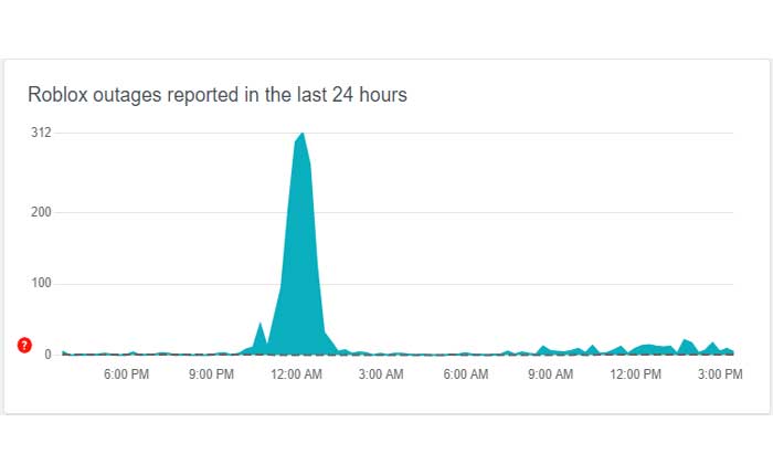 Cómo solucionar la espera de un servidor disponible en Roblox (2024) 2 Verificar el estado del servidor Roblox