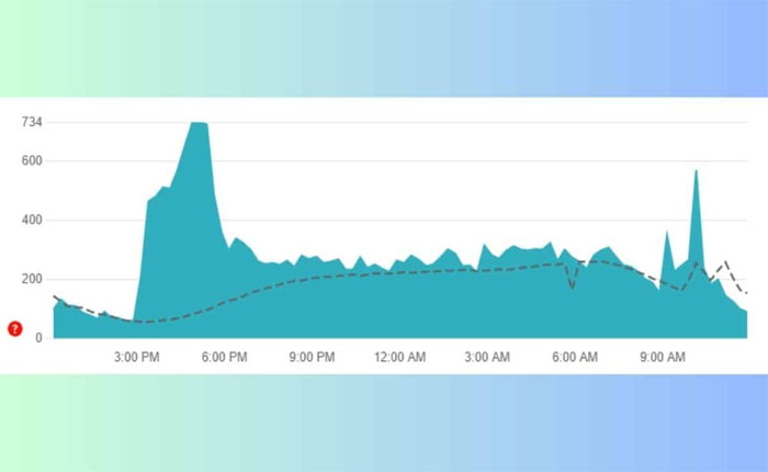 Cómo arreglar que Zoro TV no funcione (2024) 1 Zoro TV no funciona