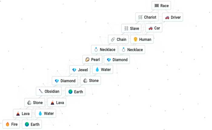 Cómo conseguir el racismo en Infinite Craft (2024) 1 Consigue el racismo en Infinite Craft