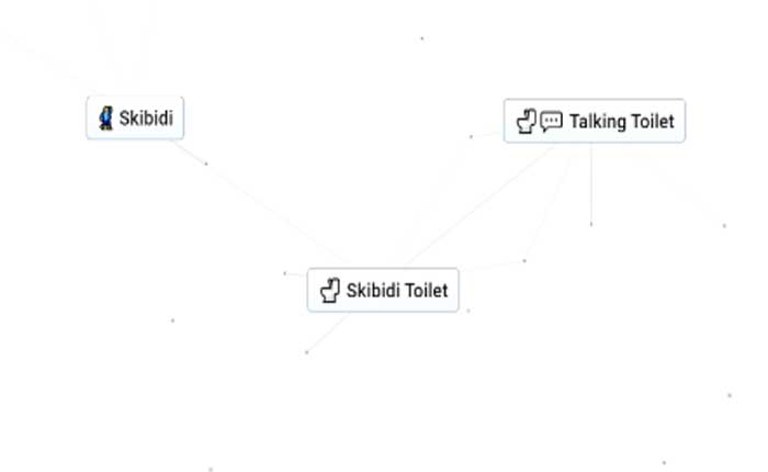 Cómo hacer un inodoro Skibidi en Infinite Craft (2024) 2 Cómo hacer un inodoro Skibidi en Infinite Craft
