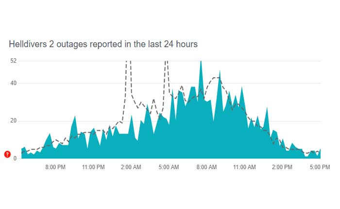 Cómo arreglar la solicitud de amistad de Helldivers 2 que no funciona (2024) 2 La solicitud de amistad de Helldivers 2 no funciona