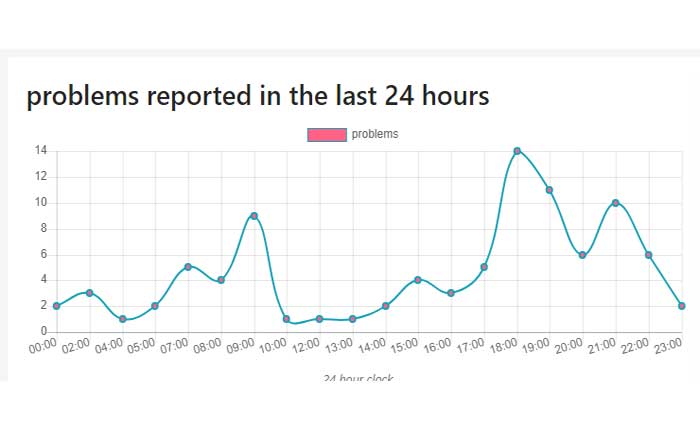 Cómo arreglar la aplicación Veryfit que no funciona (2024) 5 Cómo arreglar la aplicación Veryfit que no funciona