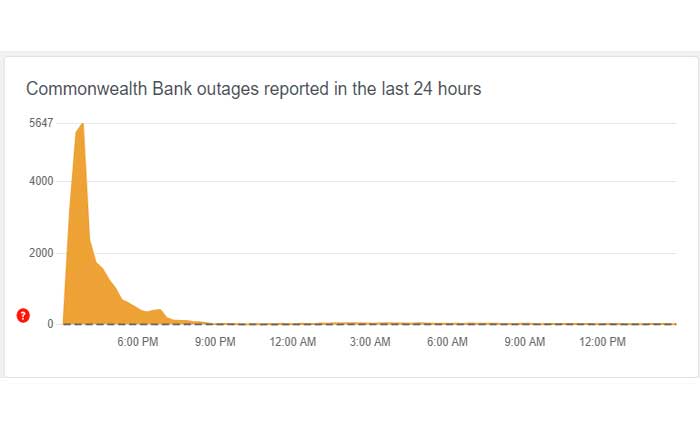 Cómo arreglar que CommBank no funcione (2024) 3 Cómo arreglar que CommBank no funcione
