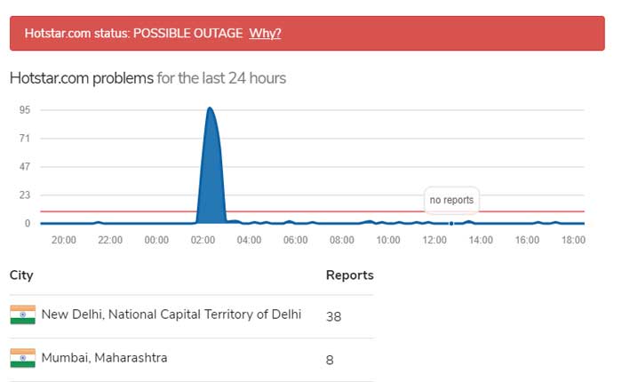 Cómo reparar el error Hotstar PB 1410 (2024) 2 Cómo reparar el error PB 1410 de Hotstar