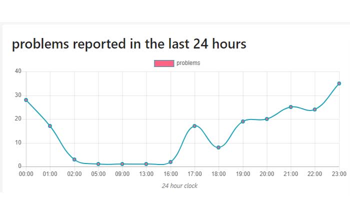 Cómo arreglar la aplicación móvil CSCPay que no funciona (2024) 2 Cómo arreglar la aplicación móvil CSCPay que no funciona