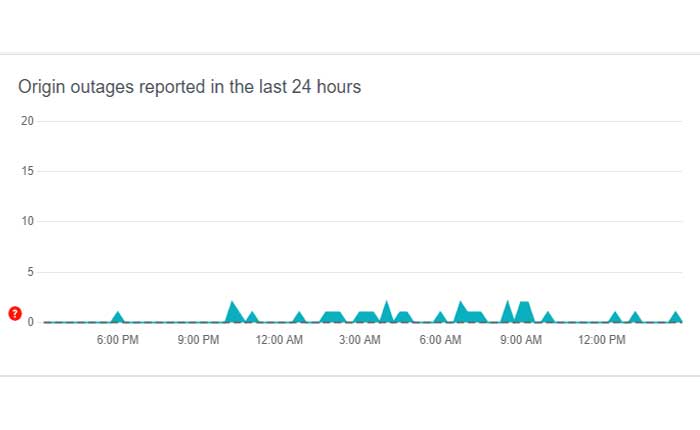 Cómo reparar servidores de origen que no están disponibles temporalmente (2024) 2 Cómo arreglar los servidores de origen que no están disponibles temporalmente