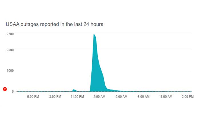 Cómo arreglar la aplicación Usaa que no funciona (2024) 17 Cómo arreglar la aplicación Usaa que no funciona