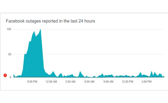 Cómo arreglar el estado activo de Messenger que no funciona (2024) 4 Cómo arreglar el estado activo de Messenger que no funciona
