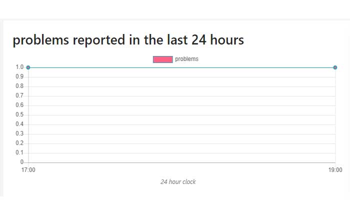 Cómo arreglar la aplicación Panera Bread que no funciona (2024) 7 Cómo arreglar la aplicación Panera Bread que no funciona