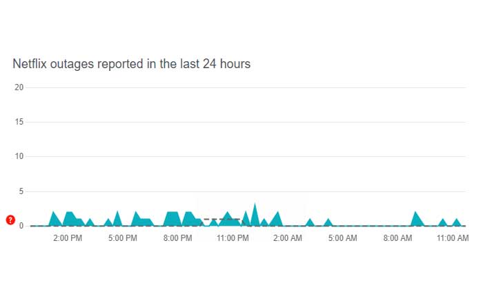 Cómo reparar el código de error de Netflix M-7361 (2024) 2 Código de error de Netflix M-7361