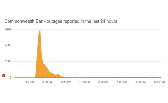 Cómo arreglar la aplicación Commonwealth Bank que no funciona (2024) 1 La aplicación Commonwealth Bank no funciona