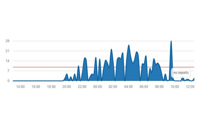 Cómo arreglar la aplicación DigiYatra que no funciona (2024) 1 La aplicación DigiYatra no funciona