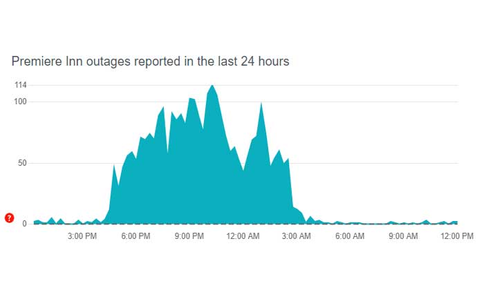 Cómo arreglar el sitio web de Premier Inn que no funciona (2024) 2 El sitio web de Premier Inn no funciona