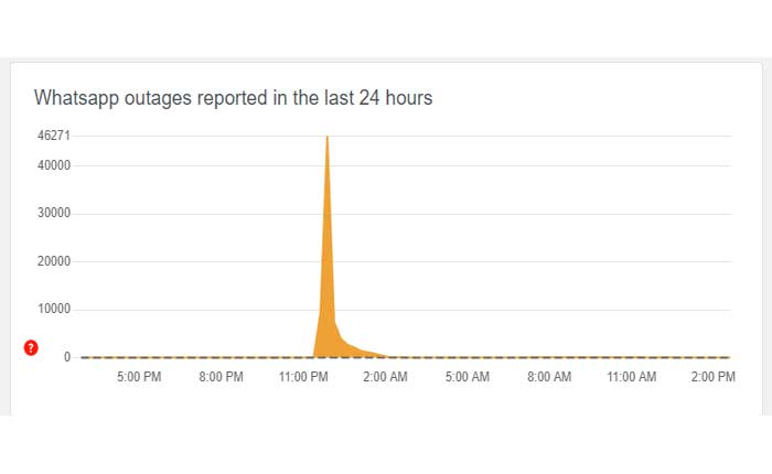 Cómo arreglar WhatsApp temporalmente no disponible (2024) 2 Cómo arreglar WhatsApp temporalmente no disponible