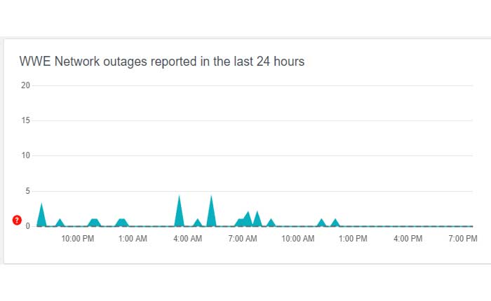 Cómo arreglar WWE Network Wrestlemania no funciona (2024) 2 Cómo arreglar WWE Network Wrestlemania no funciona