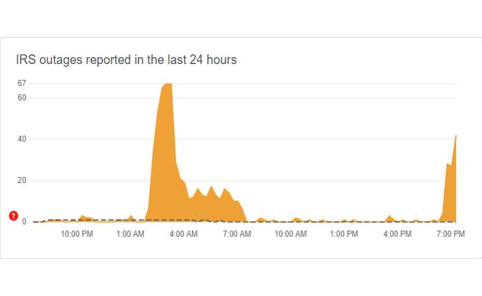 Cómo reparar el código de error del IRS 2099 (2024) 6 Cómo reparar el código de error 209 del IRS