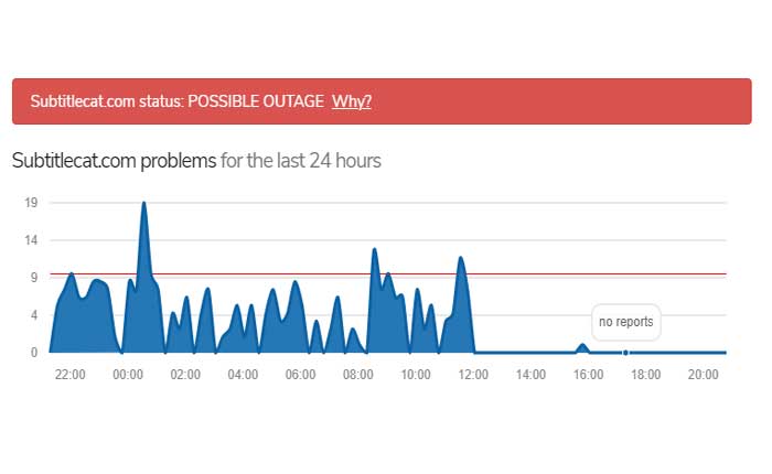 Cómo arreglar el gato de subtítulos que no funciona (2024) 2 Cómo arreglar el gato de subtítulos que no funciona