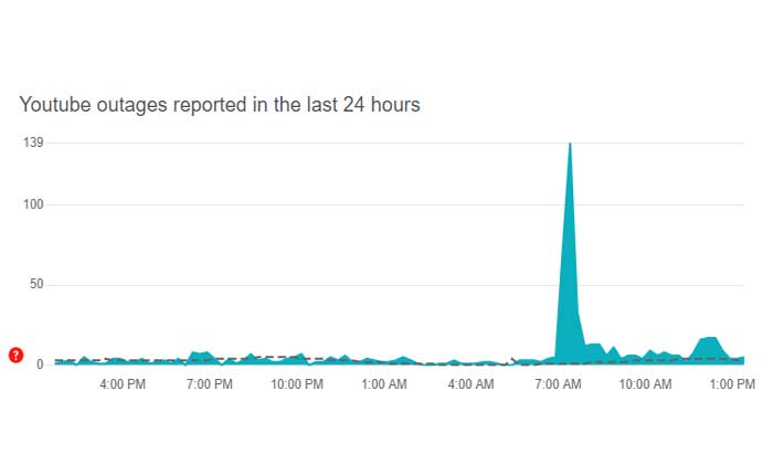Cómo arreglar las suscripciones de YouTube que no se cargan (2024) 25 Las suscripciones de YouTube no se cargan