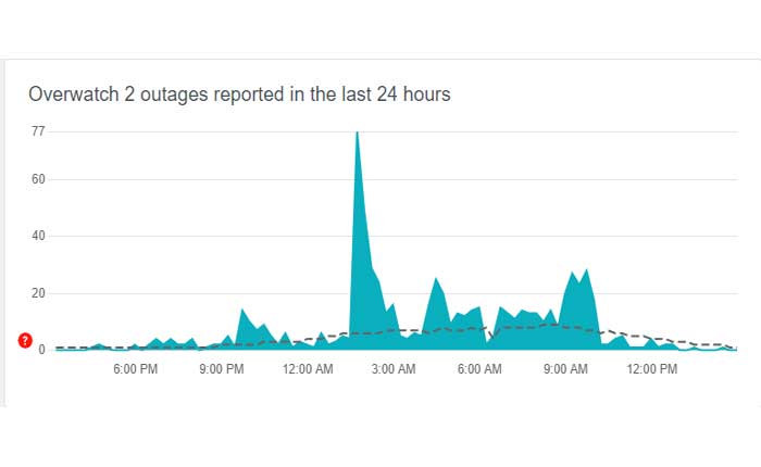 Cómo reparar el error inesperado del servidor de Overwatch 2 (2024) 2 Cómo reparar el error inesperado del servidor de Overwatch 2