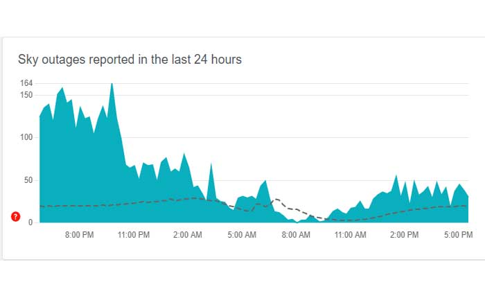 Cómo arreglar Sky Landline que no funciona (2024) 3 Cómo arreglar Sky Landline que no funciona