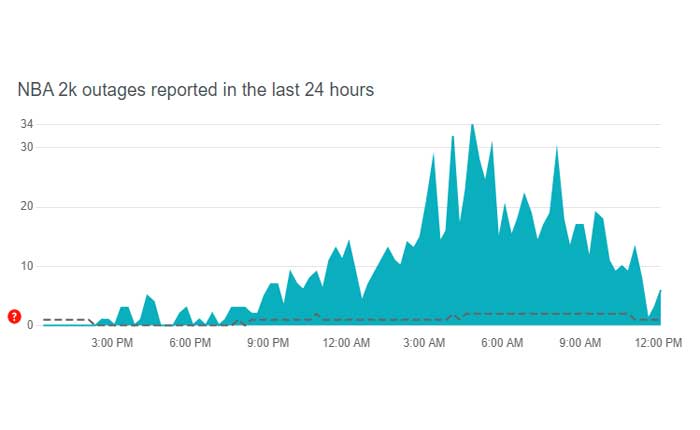 Cómo arreglar el juego cruzado 2k24 que no funciona (2024) 1 El juego cruzado 2k24 no funciona