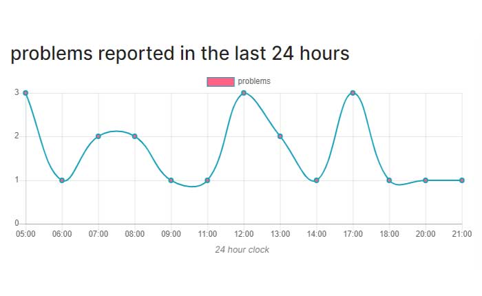 Cómo arreglar el rastreador del maratón de Londres que no funciona (2024) 1 El rastreador del maratón de Londres no funciona