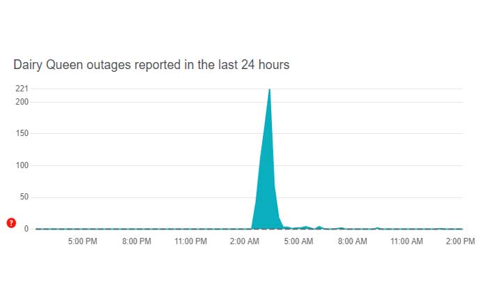 Cómo arreglar la aplicación Dairy Queen que no funciona (2024) 1 La aplicación Dairy Queen no funciona