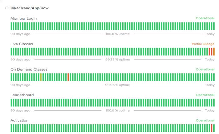 Cómo arreglar la biblioteca Peloton que no se carga (2024) 1 La biblioteca de Peloton no se carga
