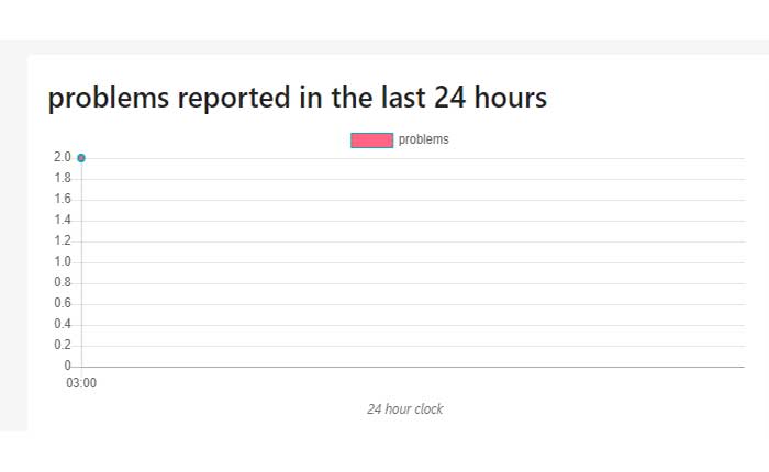 Cómo arreglar la aplicación Lifetime que no funciona (2024) 10 Cómo arreglar la aplicación Lifetime que no funciona