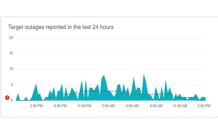 Cómo arreglar el sitio web de destino que no carga productos (2024) 16 Cómo arreglar el sitio web de destino que no carga productos
