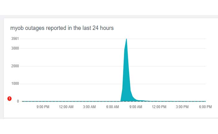 Cómo arreglar MYOB que no funciona (2024) 8 Cómo arreglar MYOB que no funciona