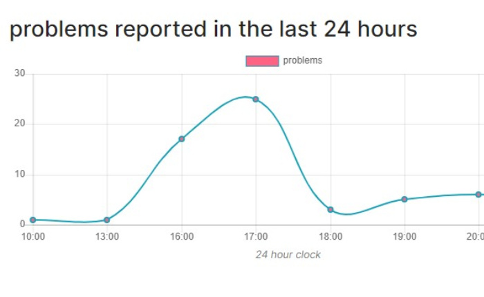 Cómo reparar el código de error de Spectrum RGE 1001 (mayo de 2024) 2 el estado del servidor
