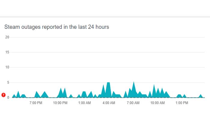 Cómo reparar el error 102 de Steam (2024) 2 Cómo reparar el error 102 de Steam