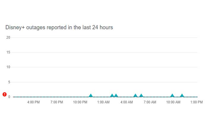 Cómo arreglar el retraso de los subtítulos de Disney Plus (2024) 3 Subtítulos de Disney Plus retrasados