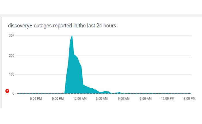 Cómo reparar el contenido protegido por DRM de Discovery Plus (2024) 2 Cómo reparar el contenido protegido por DRM de Discovery Plus