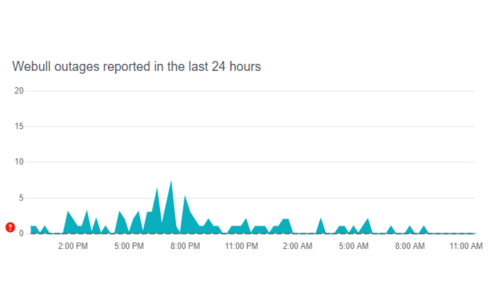 Cómo arreglar los feeds de Webull que no se muestran (2024) 2 Los feeds de Webull no se muestran