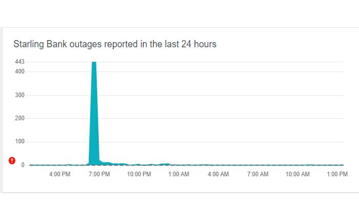 Cómo arreglar la aplicación Starling que no funciona (2024) 19 Cómo arreglar la aplicación Starling que no funciona