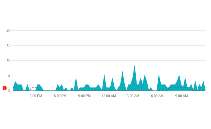 Solución de errores de comunicación de Xenoverse 2 (2024) 3 Error de comunicación de Xenoverse 2