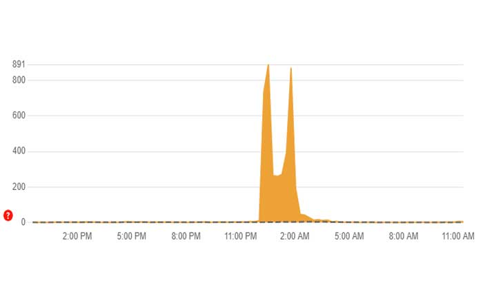 Cómo arreglar la aplicación BBC Sounds que no funciona (mayo de 2024) 1 La aplicación BBC Sounds no funciona